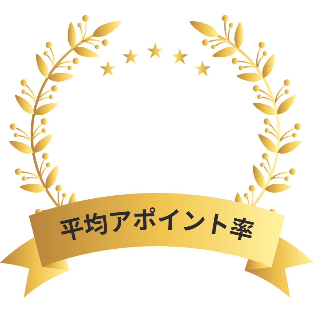 平均アポイント獲得率1.8%